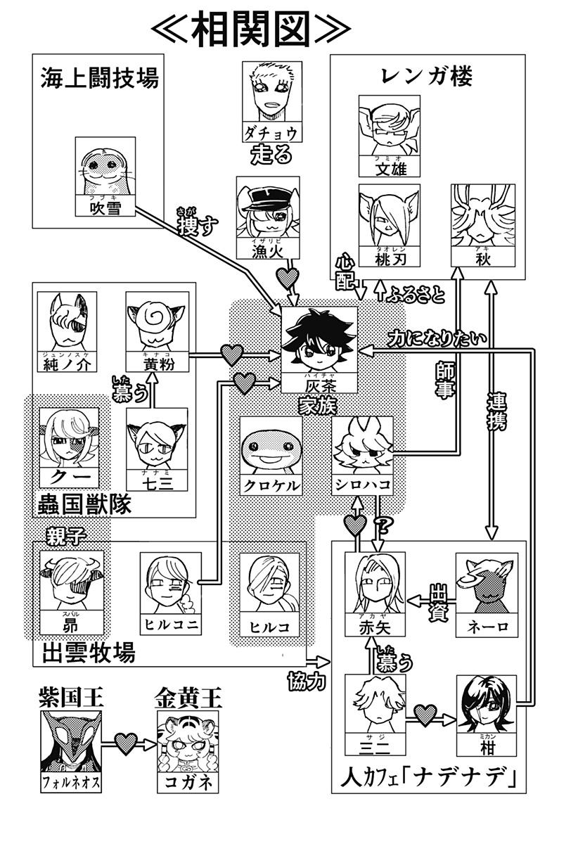 Read KEMONOKUNI Chapter 80 [High Quality / Full] - Page 20 - nicomanga.net