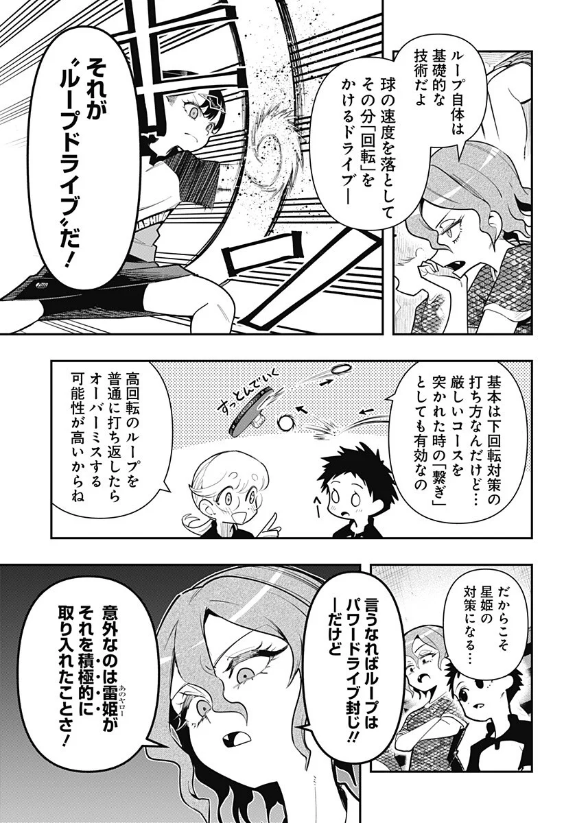 Read SHUNRAI TAKKYUU Chapter 19 [High Quality / Full] - Page 3 - nicomanga.com