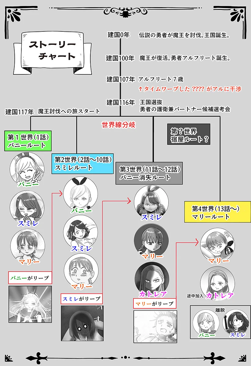Read HAREM YUUSHA DENSETSU Chapter 18 [High Quality / Full] - Page 30 - nicomanga.com