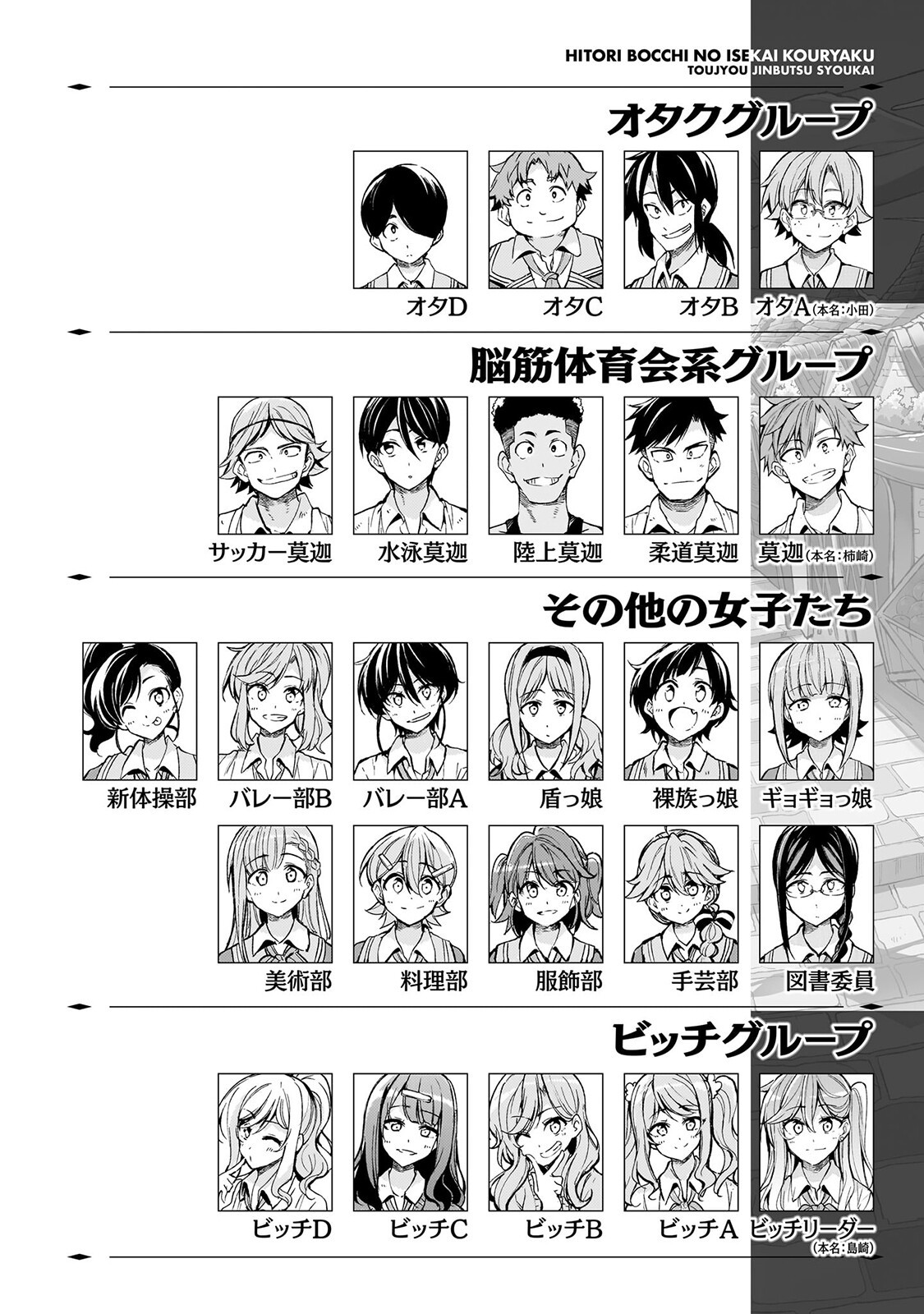 HITORIBOCCHI NO ISEKAI KOURYAKU - RAW Chapter 327 - Page 2